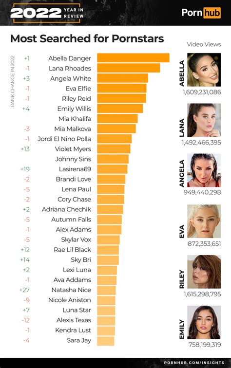 Most Popular Porn Videos 2024